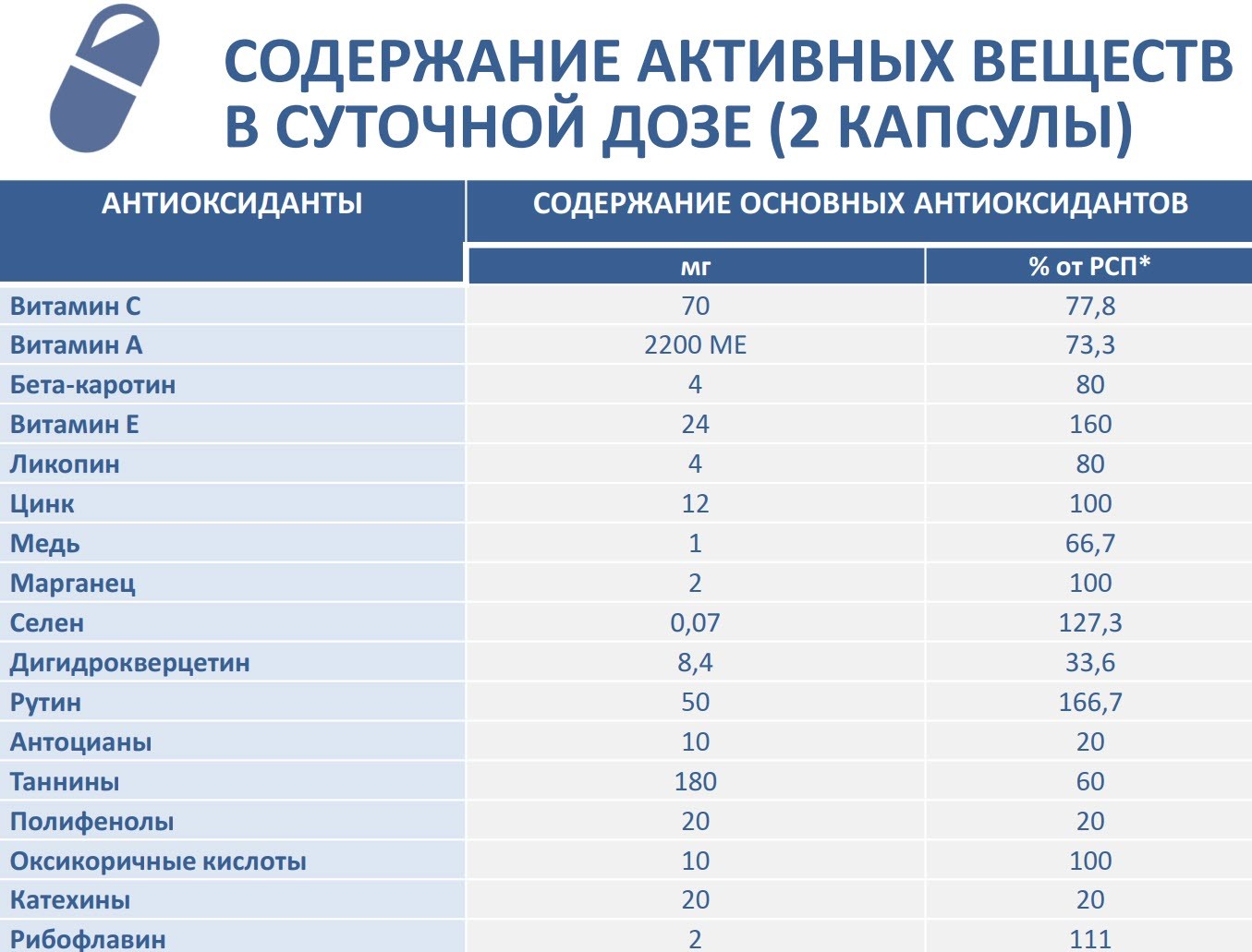 Sostav Bad Antioksidanty Formula 3 Sibirskoe Zdorove 700 Sostav Bad Antioksidanty Formula 3 Sibirskoe Zdorove 700