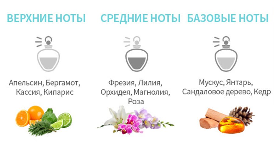 Atomi Muzhskaya Kosmetika Superenergiya Uvlazhnenie Aromaty