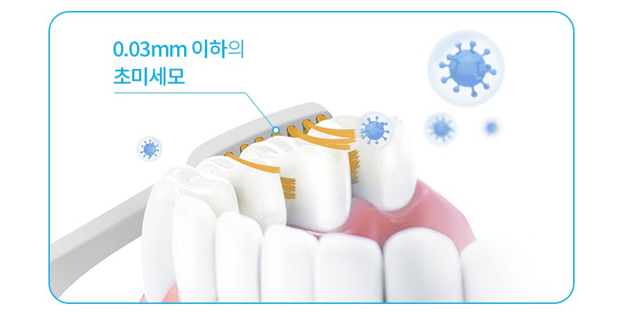 Zubnoj Nabor Oralkear Atomi Svojstva